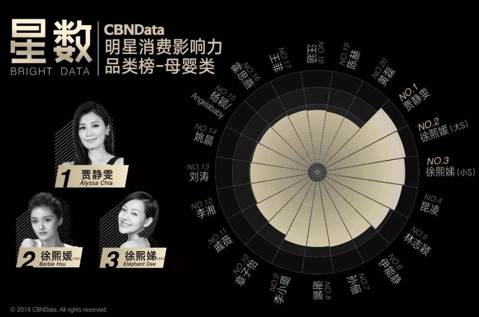 ?生完孩子的女星就是流量毒藥？越生越帶貨，她們才是娛樂圈真正的母憑子“貴”
