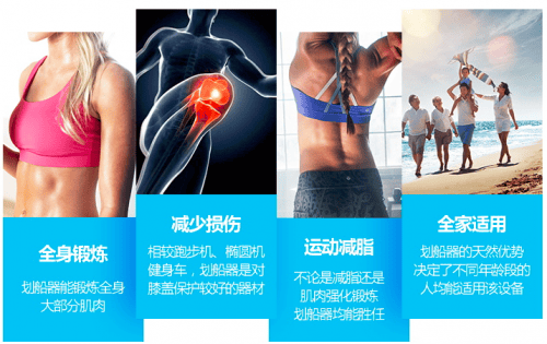 男士福利！想要穿衣顯瘦、脫衣有肉，美國愛康送你大胸??！