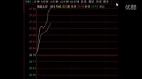 【財經】大盤仍集中在二線藍籌，下一個領先板塊是誰？