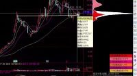 A股機(jī)會(huì)已經(jīng)來(lái)臨 刻不容緩！