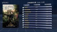 電影51區--1203-1209電影排行榜
