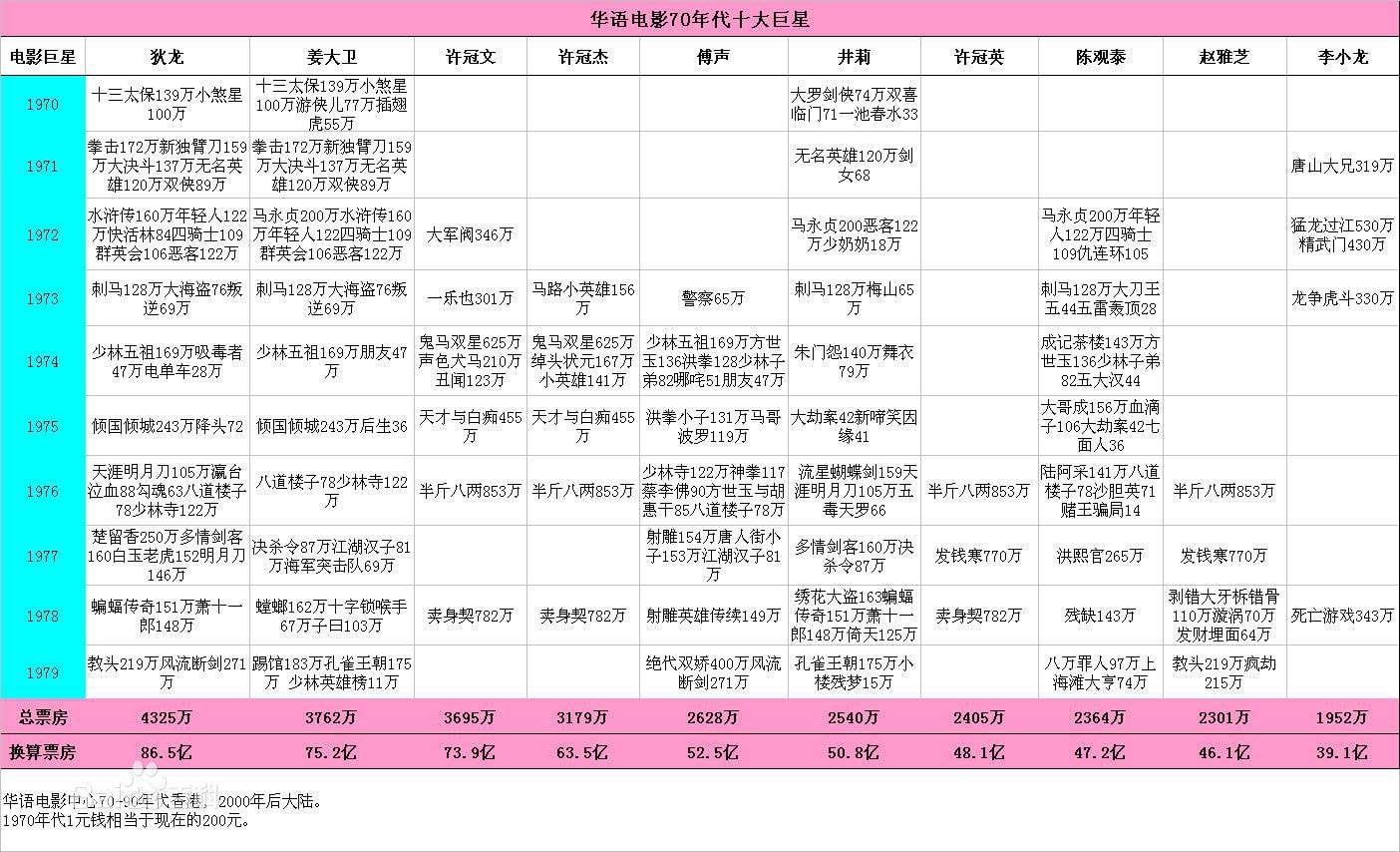 http://www.119127.cn/pics/star/pic/42018e3abeab93a749f61dd25f11c340.jpg